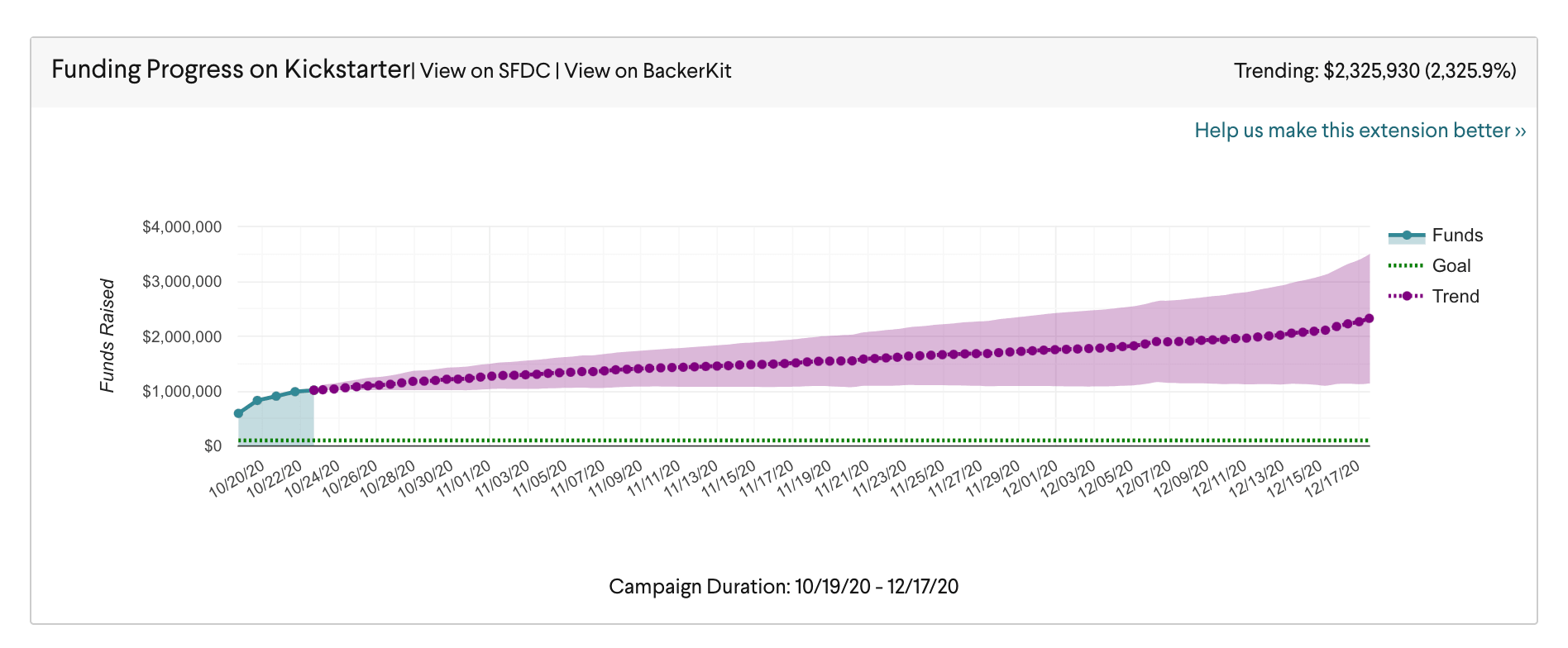 Kickstarter Checklist: Create a Plan for Success | BackerKit