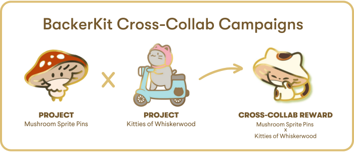 BackerKit Cross Collab Campaigns example